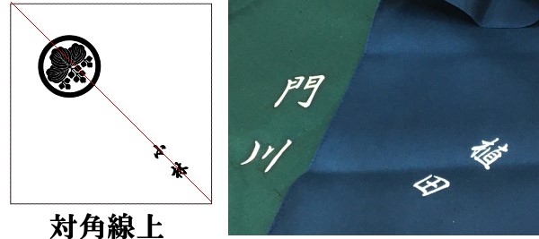 風呂敷の家紋とネーム入れ位置