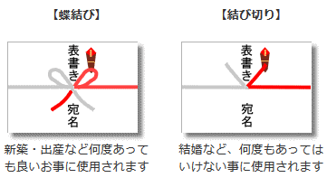 御祝いの熨斗