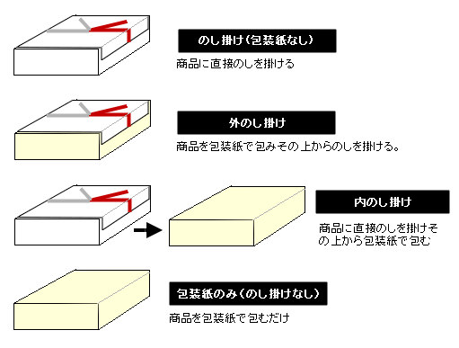 内熨斗・外熨斗