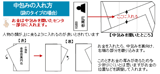 中包みの入れ方(袋のタイプ)