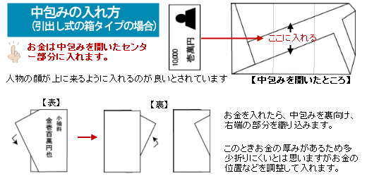 中包みの入れ方(引き出しのタイプ)