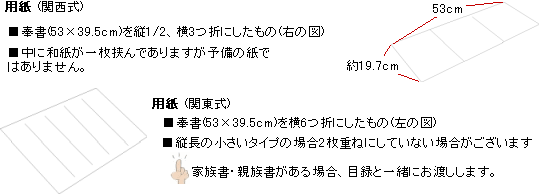 目録中味の取り出し方