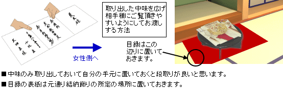 目録の渡し方